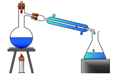 the process of liquid purification figgerits|5: Distillation .